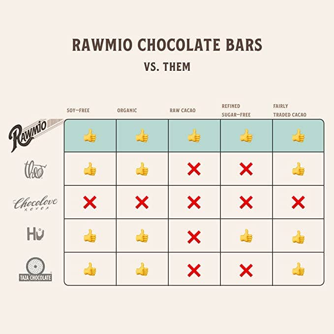 Premium Oat Milk Chocolate Bar - 50% Cacao