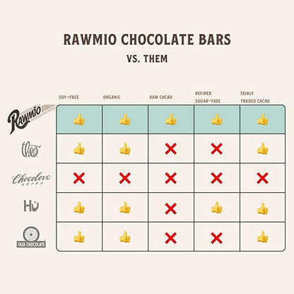 Chocolate Covered Raisins
